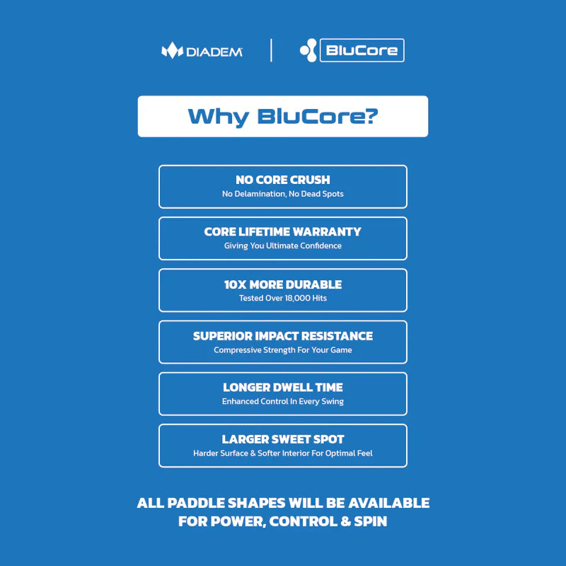 Warrior Blucore: Standard