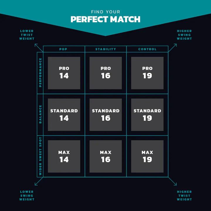 Warrior Blucore: Pro