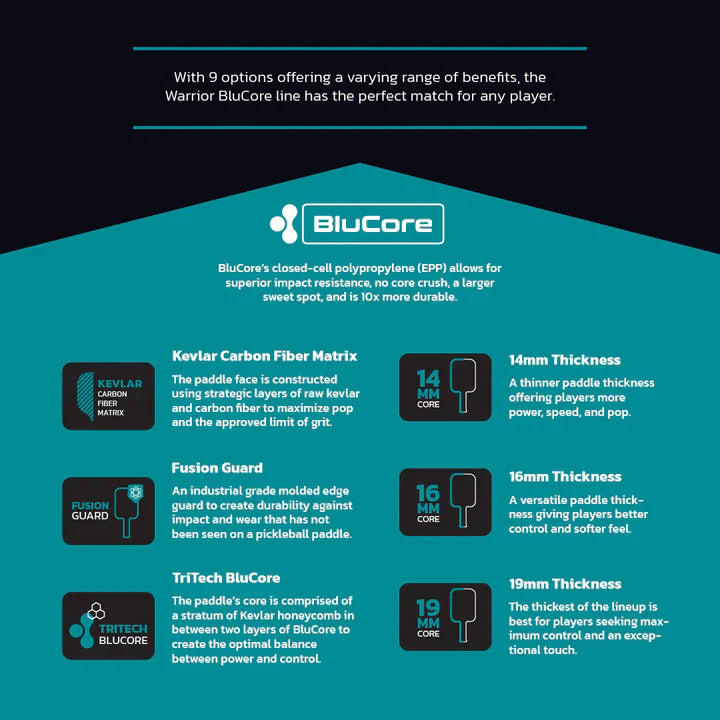 Warrior Blucore: Pro