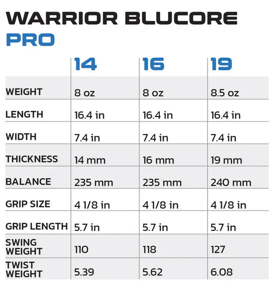 Warrior Blucore: Standard